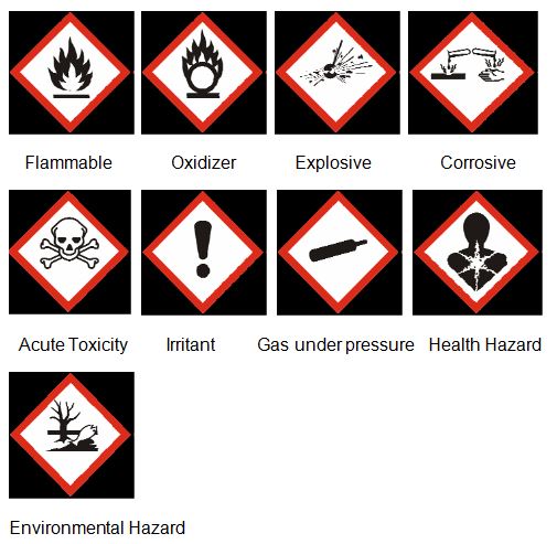Hazard Communication Standard - Labels | WORK SAFE KENTUCKY